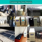 Casa 220v6kw do sistema das energias solares da bateria fotovoltaico do painel do controle do inversor da Fora-grade