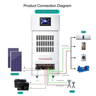 controle 60HZ do inversor de Offgrid da casa do sistema 220v da geração das energias solares 20kw