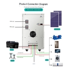a casa 220v Offgrid do sistema das energias solares 8kw integrou o conjunto completo fotovoltaico do painel do gerador