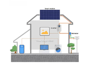 Smart Bluetooth Wifi Sistema Solar Híbrido Para Energia Alimentada Kit Completo 5kw 10kw
