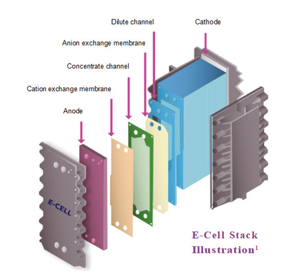 Veolia EDI E-Cell Stack MK-3: até 97% de recuperação com ≥ 16 MOhm-cm de resistência e caudal nominal 3,4 M3/h