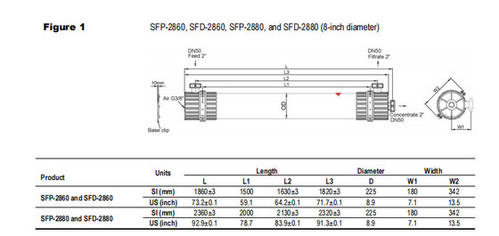 DOW UF Membranes Module SFP-2880 / SFD-2880 Para Água de superfície Água do mar