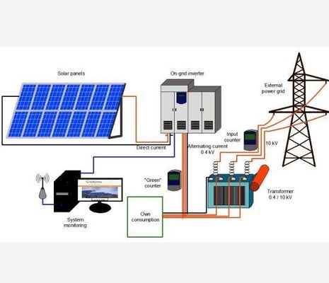 sistema 8000w 48V fotovoltaico solar comercial